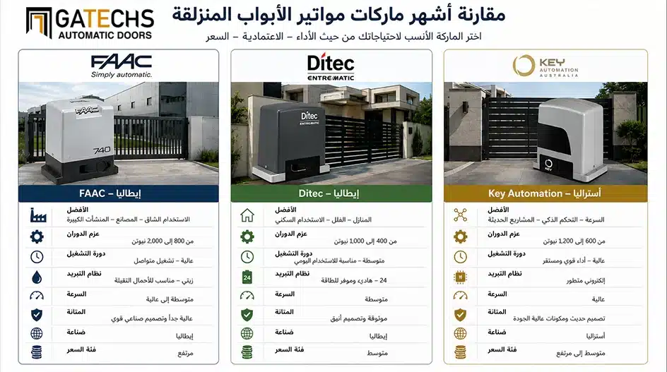 مقارنة فنية بين أشهر ماركات مواتير الأبواب المنزلقة الإيطالية في السوق المصري FAAC و Ditec و Key Automation